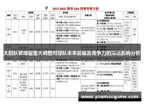 太阳队管理层重大调整对球队未来发展及竞争力的深远影响分析