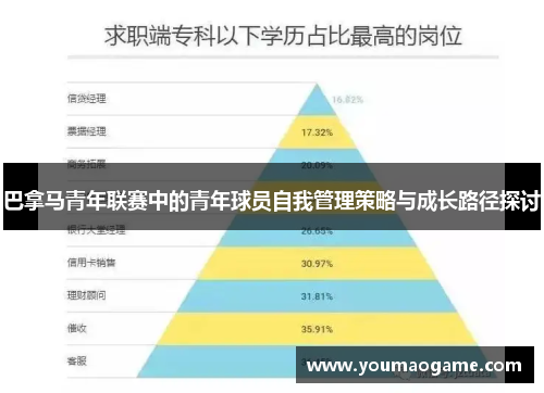 巴拿马青年联赛中的青年球员自我管理策略与成长路径探讨
