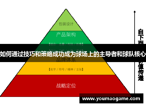 如何通过技巧和策略成功成为球场上的主导者和球队核心