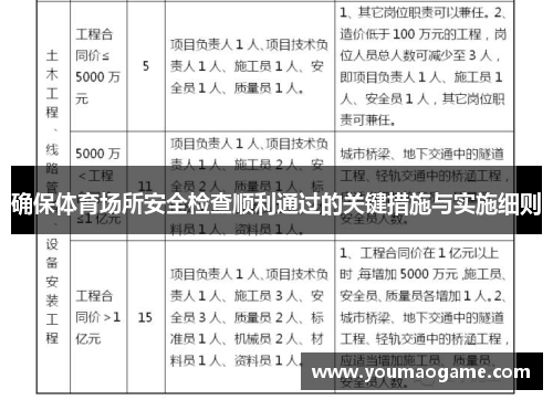 确保体育场所安全检查顺利通过的关键措施与实施细则